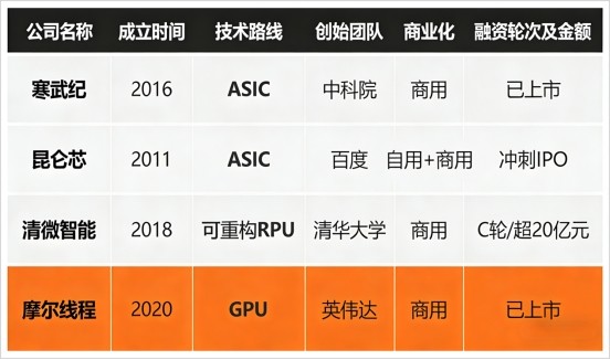 清微智能：以可重构架构为基，改写AI芯片新格局