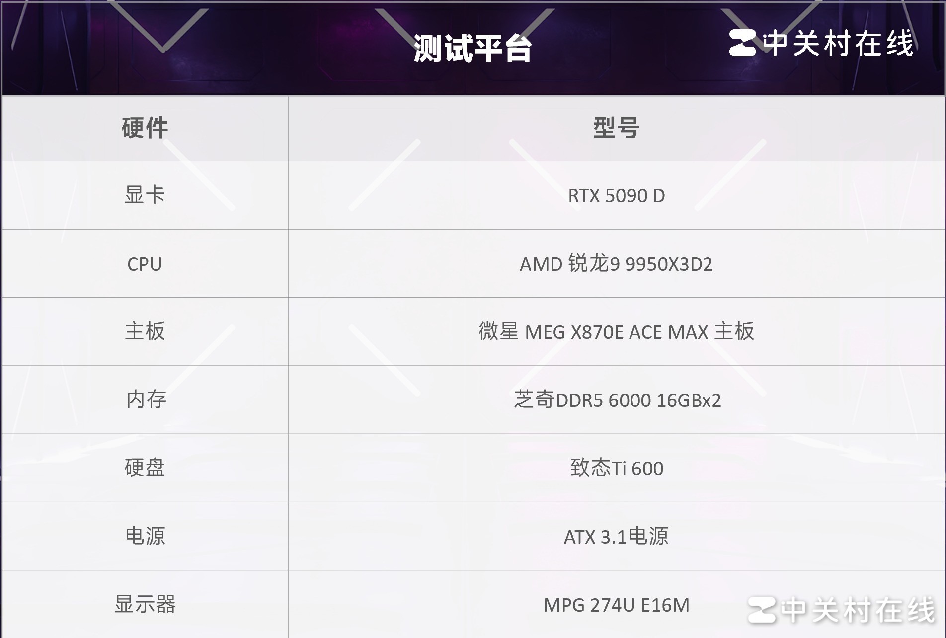 AMD ����9 9950X3D2�������ײ� �������۷� û�ж���