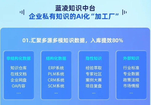 2026 较容易搭建的企业 AI 知识库系统推荐哪款?全周期管理系统汇总