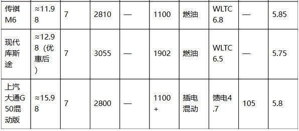 少花钱买大空间,10-20万高性价比MPV太适合家庭用户