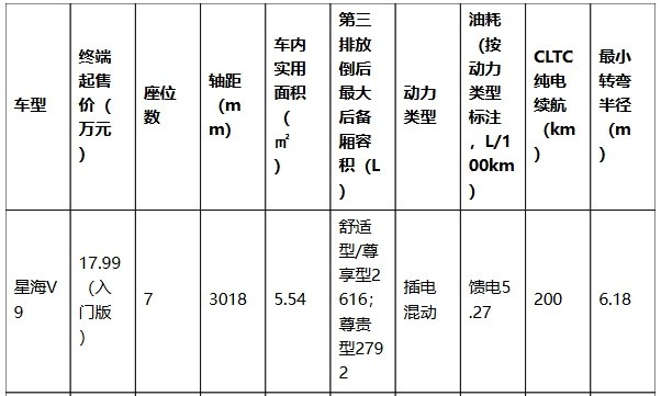 少花钱买大空间,10-20万高性价比MPV太适合家庭用户