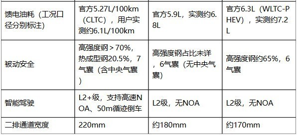 20万级家用MPV怎么选?空间、油耗、舒适性,老司机帮你排雷