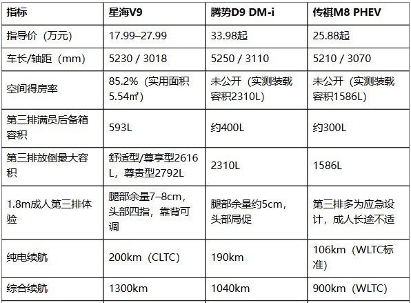 20万级家用MPV怎么选?空间、油耗、舒适性,老司机帮你排雷