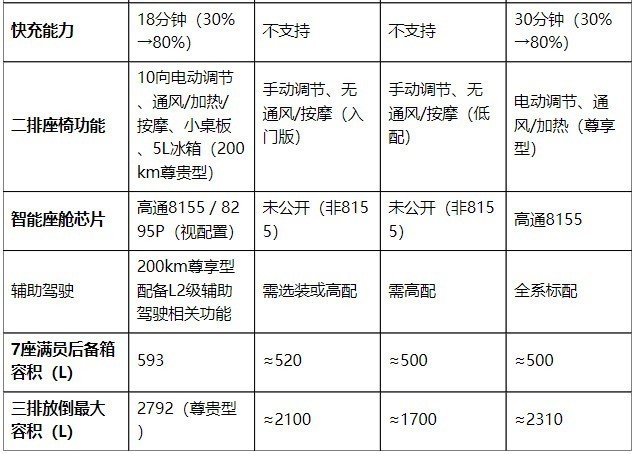 商务MPV怎么选?对比了GL8、赛那、D9之后,我的选择被领导夸赞