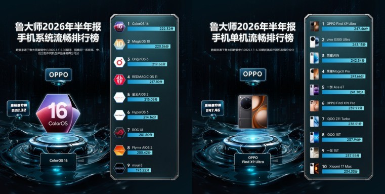 ColorOS 16�ٻ�³��ʦ2026�ϰ����������ֻ�ϵͳ