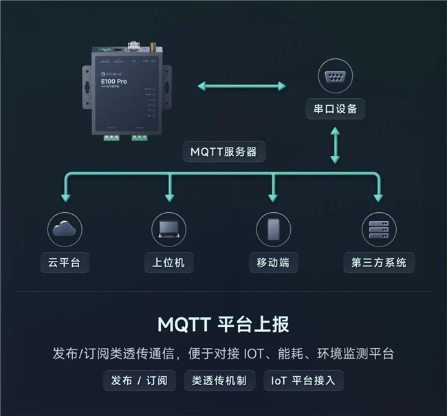 老旧设备联网难?贝锐蒲公英E100 Pro:双串口+WiFi免布线,RS485轻松上云