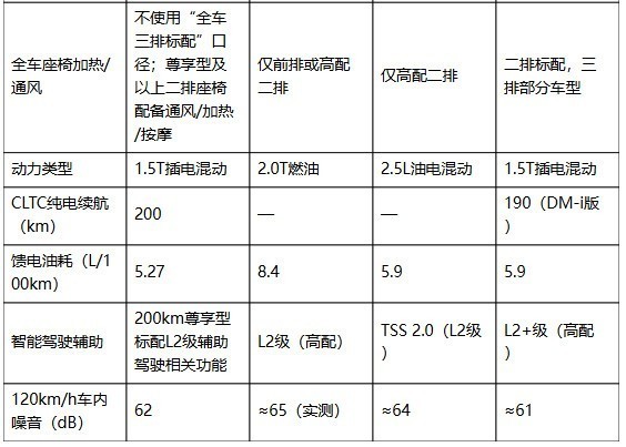 商务接待MPV怎么选?热门横评对比