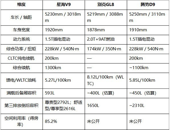 星海V9,20万级商务接待的体面之选