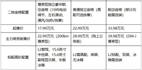 星海V9,20万级商务接待的体面之选