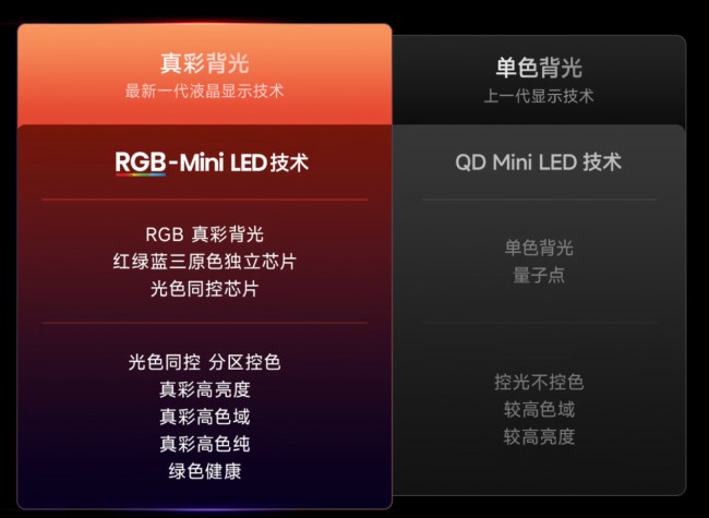 ���ȿӣ����ʺõĵ����Ƽ�������RGB-Mini LED����ƾԭ�����