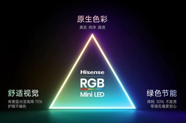 ���ȿӣ����ʺõĵ����Ƽ�������RGB-Mini LED����ƾԭ�����