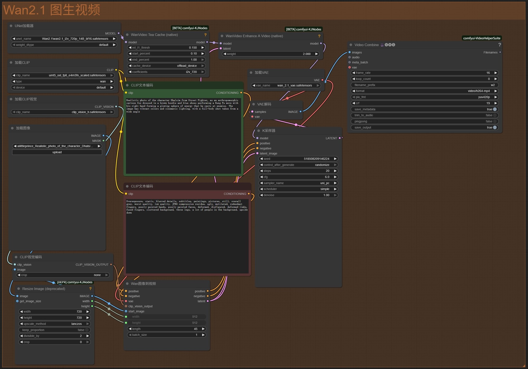 ������· ��α��ز���ComfyUI ��AIͼ����Ƶ
