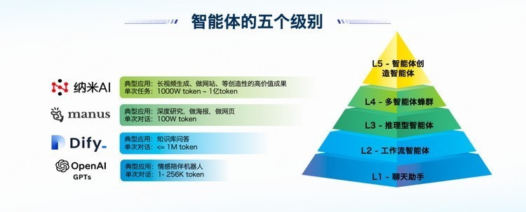 ʮ컥ȫ᣺Ⱥȫ AI ںϸ