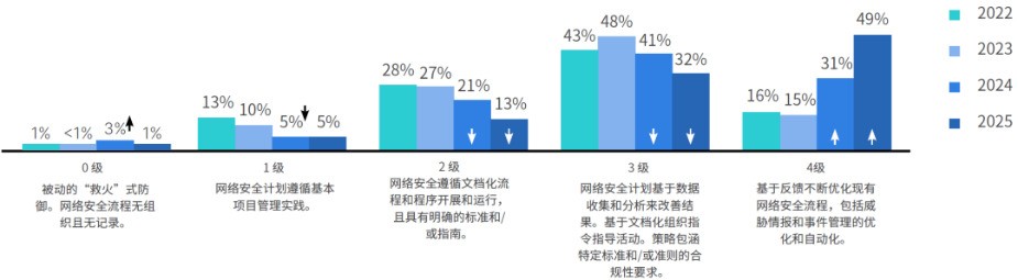 Fortinet发布全球OT与网络安全态势研究报告