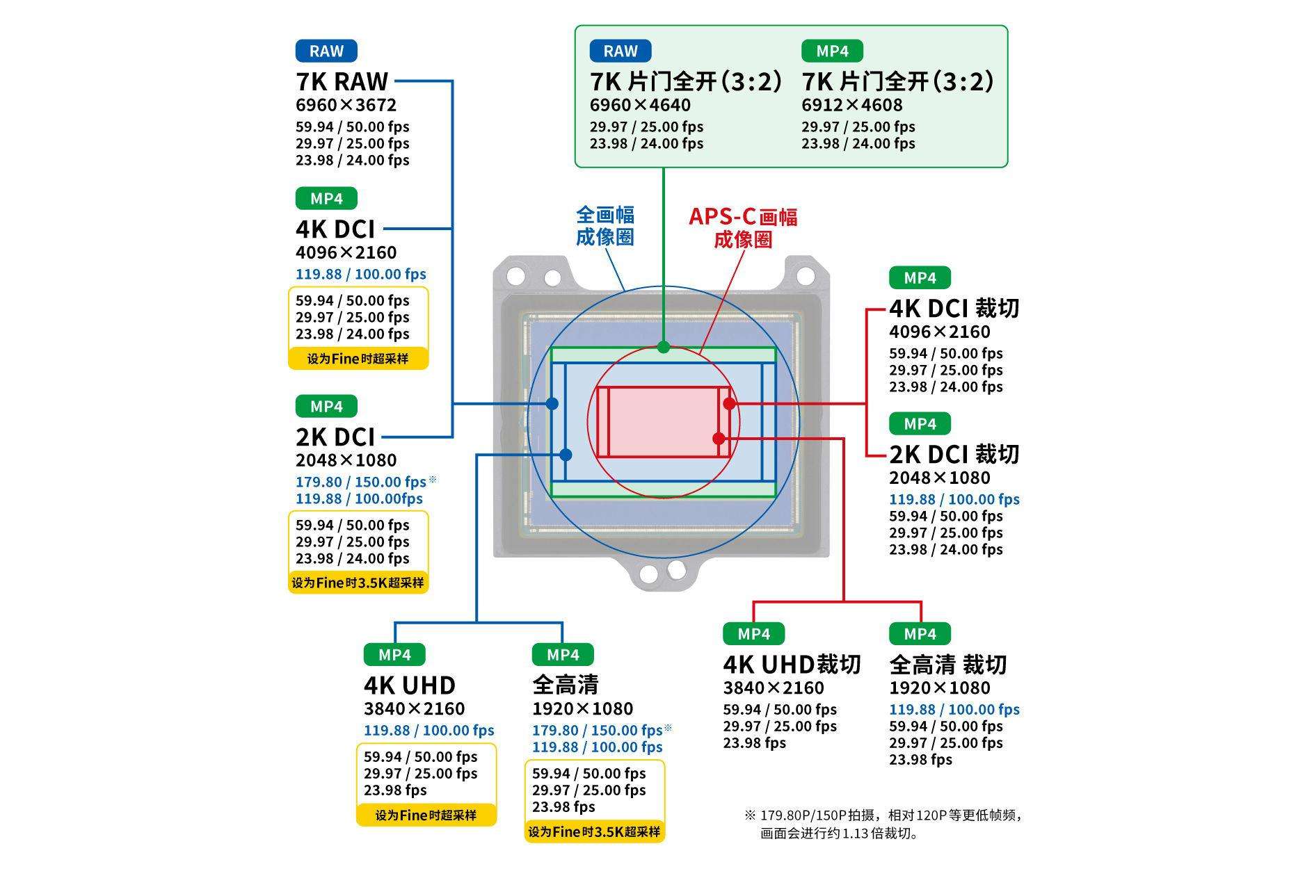 ��Ƶ����Ƭȫ������ ����ȫ����ר΢EOS R6 Mark III���