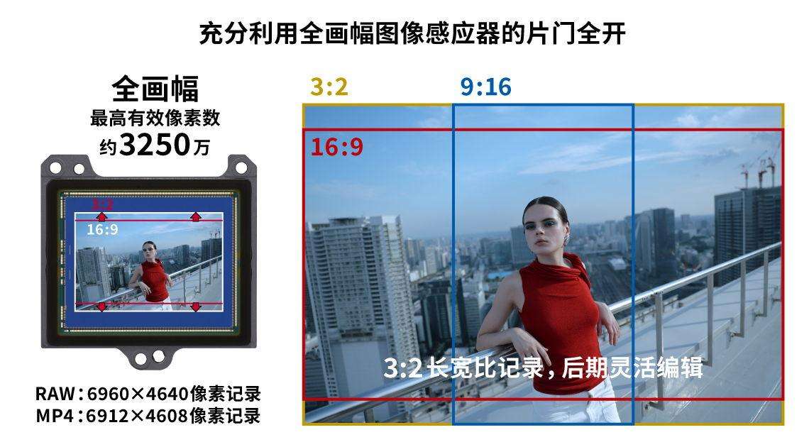 ��Ƶ����Ƭȫ������ ����ȫ����ר΢EOS R6 Mark III���