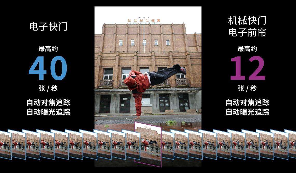 ��Ƶ����Ƭȫ������ ����ȫ����ר΢EOS R6 Mark III���