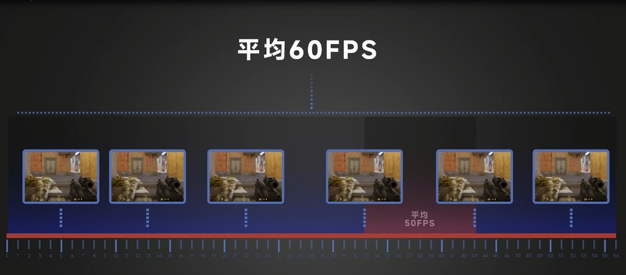 ˢ����Խ��Խ�ã��㵽����Ҫʲô��ʾ����