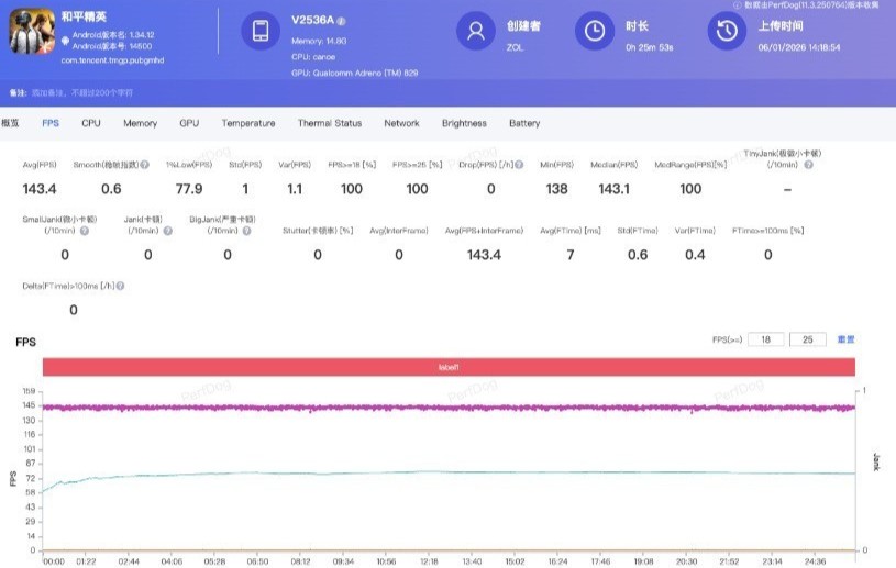 iQOO Z11 Turbo��Ϸʵ�⣺�Դ������ԡ���˫оս��