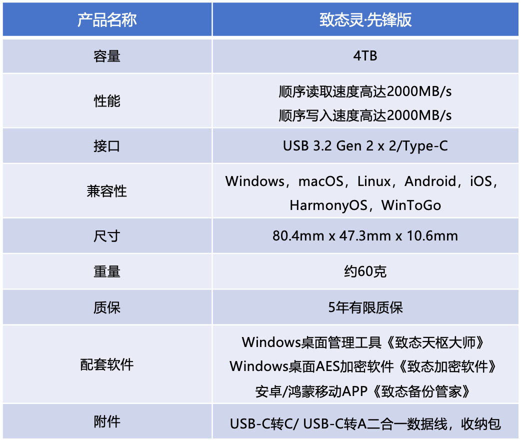 ��̬�顤�ȷ��4TB�ƶ���̬Ӳ������ ���ɰٴ������ڷ���֮��