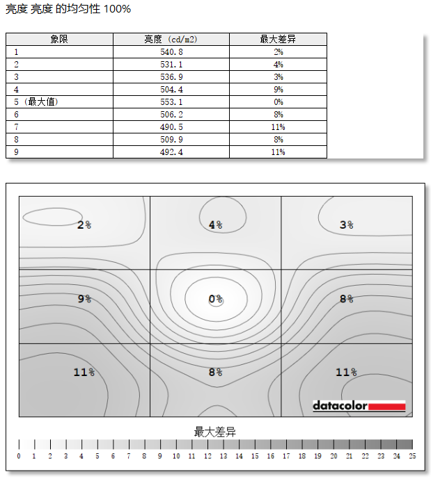 27B2W5600Ͷʾ⣺°칫 