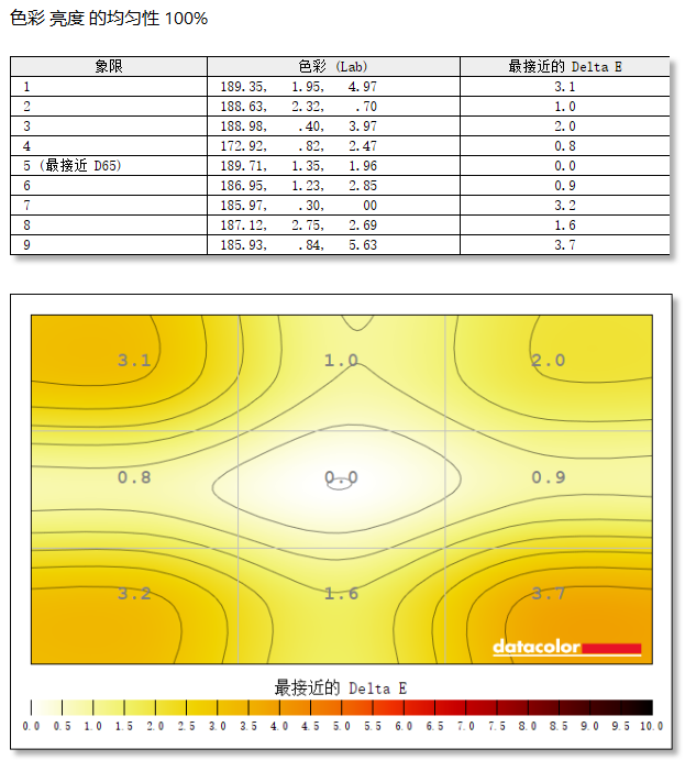 27B2W5600Ͷʾ⣺°칫 
