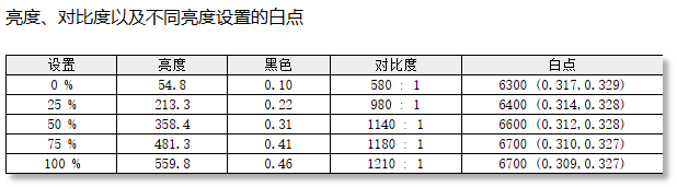 27B2W5600Ͷʾ⣺°칫 