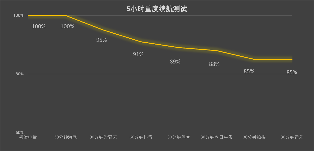 ȫiQOO Z10 Turbo+»ȫ