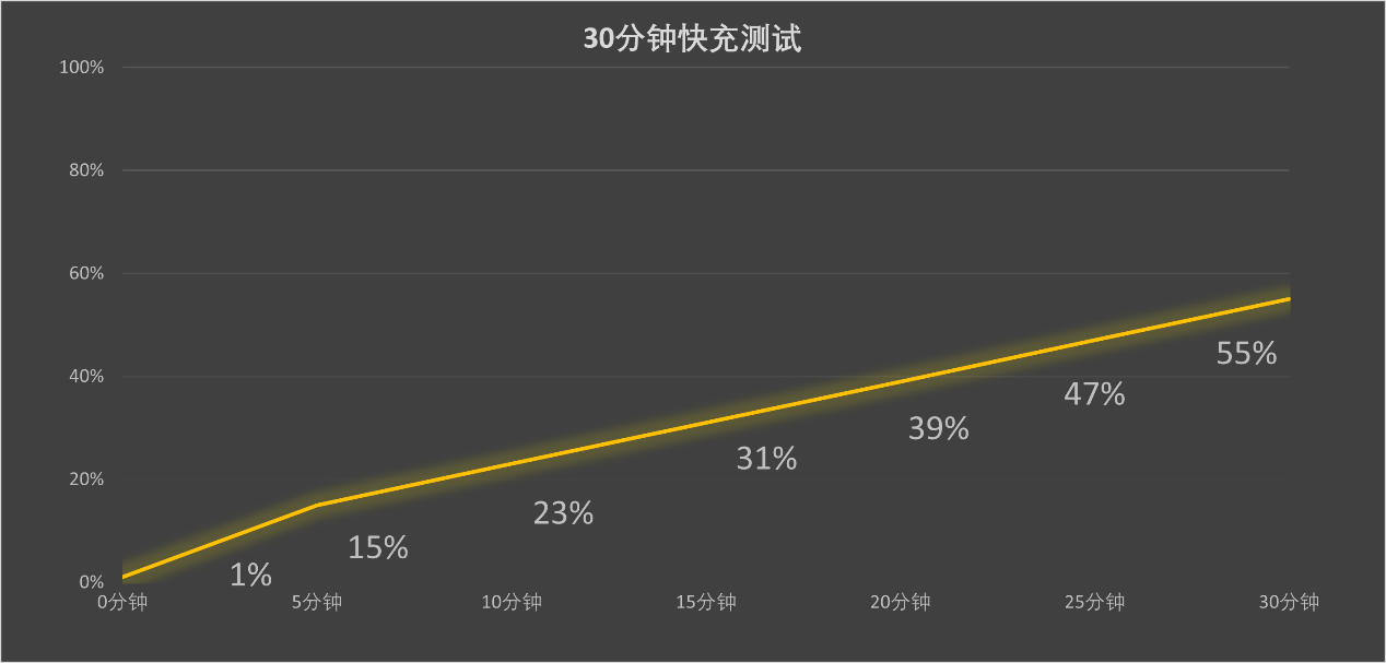 ȫiQOO Z10 Turbo+»ȫ