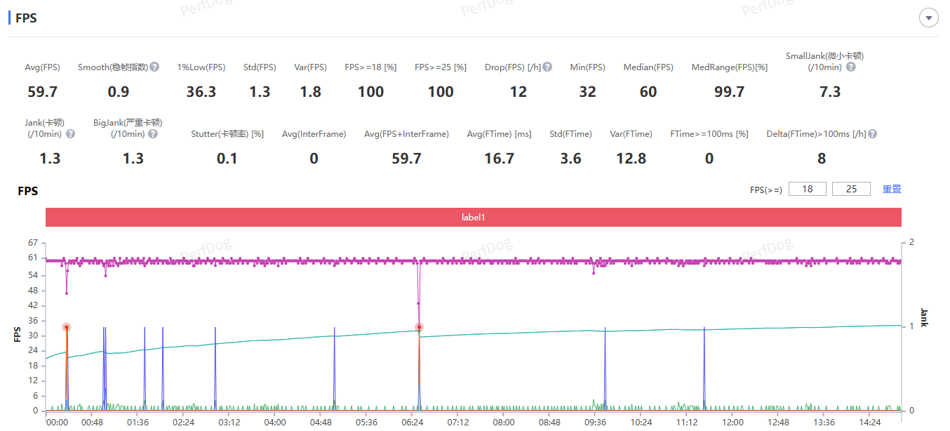 ȫiQOO Z10 Turbo+»ȫ