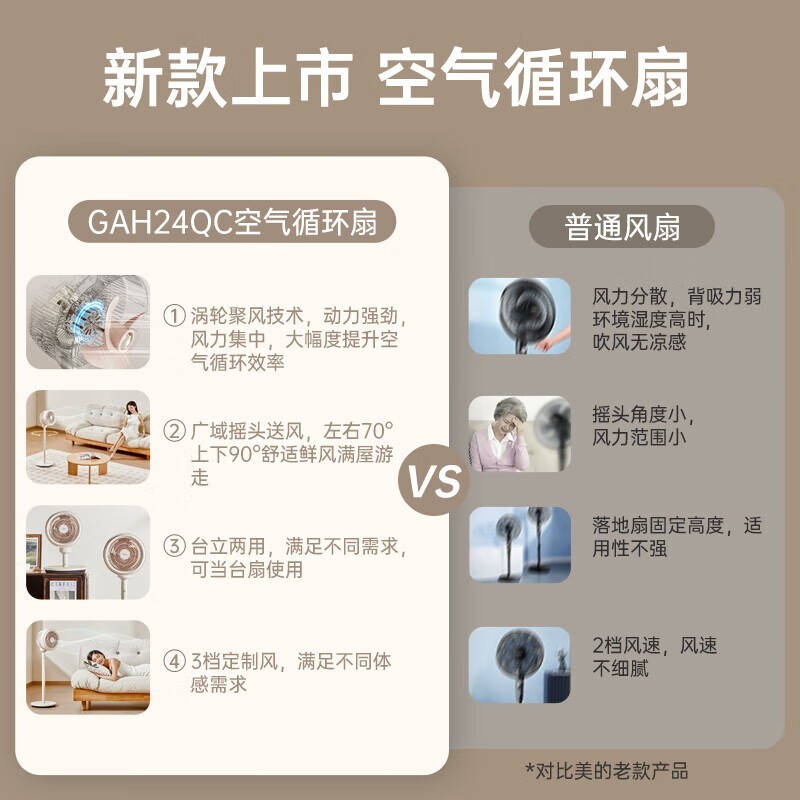 美的空气循环扇限时特惠116元!