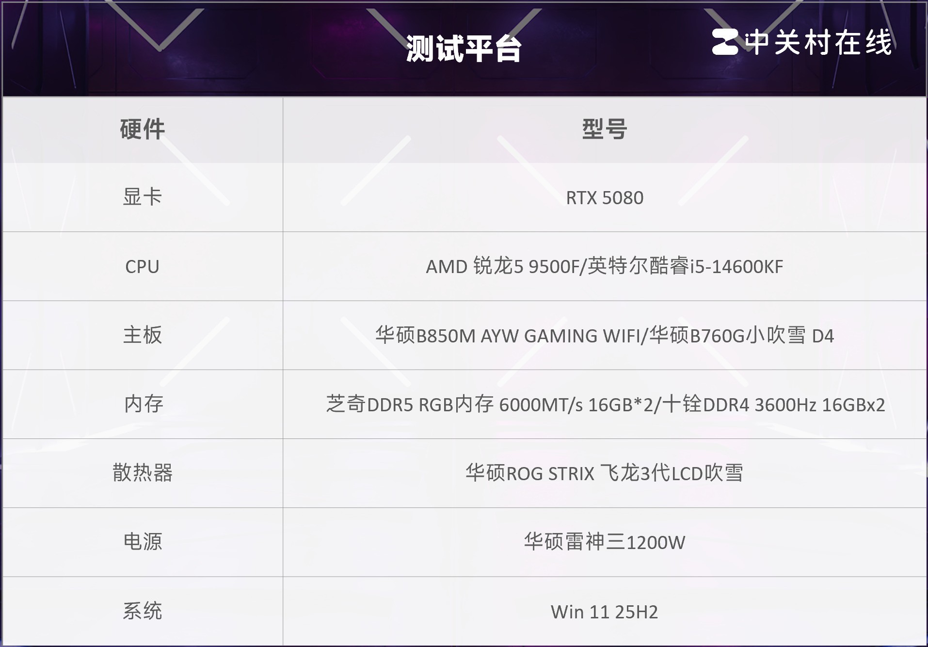 买新不买旧 AMD 锐龙5 9500F游戏实测对比酷睿i5-14600KF+D4平台