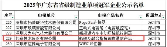 邦彦通过广东省省级制造业单项冠军认定，双线创新开启发展新篇