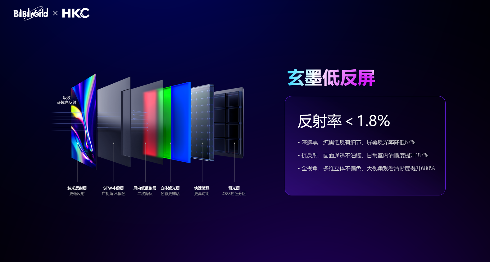 2026��BW����Щ�ذ���Ʒ������HKCЯRGB-MiniLED��QD-OLED��Ʒ����