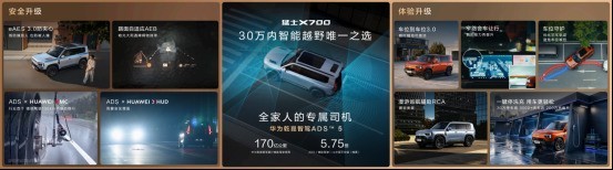���ø�ԽҰ����ԽҰ�����ܣ���ʿX700��ʽ���У���ʱ���¼�20.98��Ԫ��