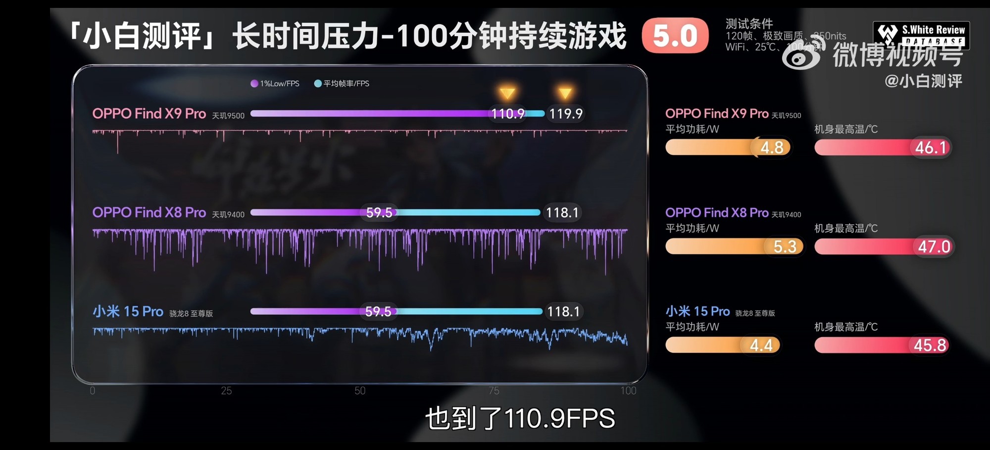 OPPO Find X9 Pro性能首测成绩出炉 天玑9500旗舰芯加持性能再突破