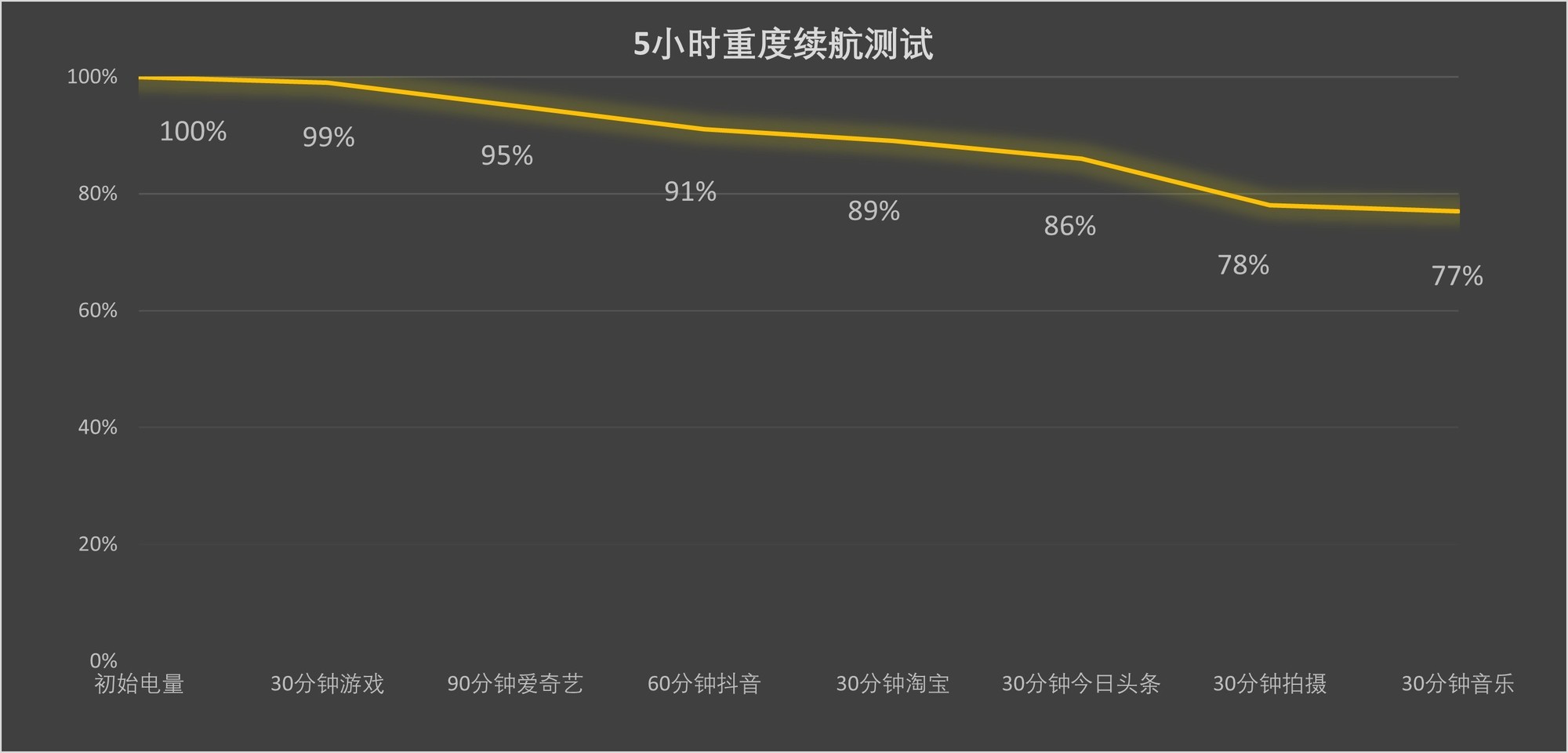 ��ҫMagic8ϵ���������⣺4499Ԫ�𣡴�AI��Ӱ��ȫ�������������