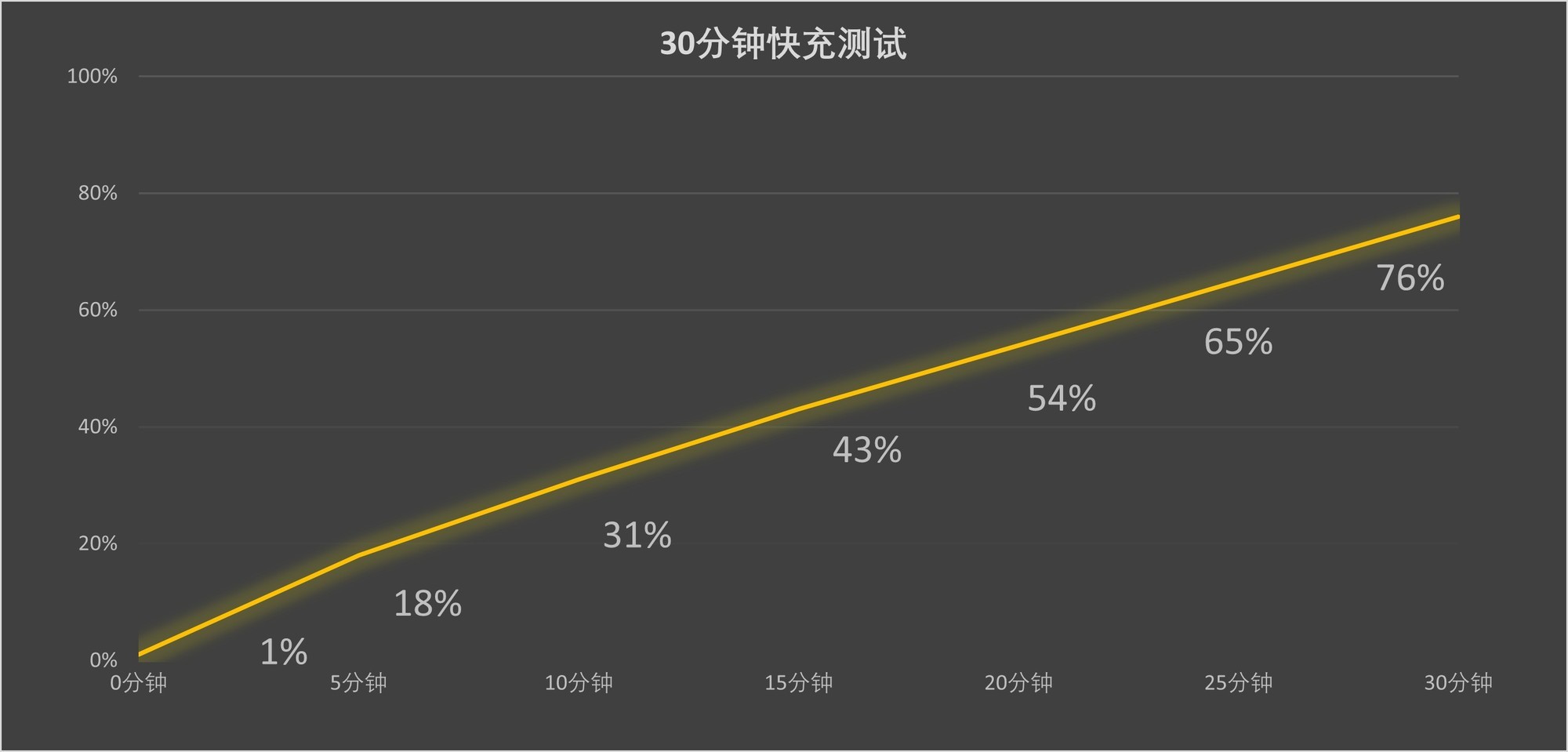 ��ҫMagic8ϵ���������⣺4499Ԫ�𣡴�AI��Ӱ��ȫ�������������