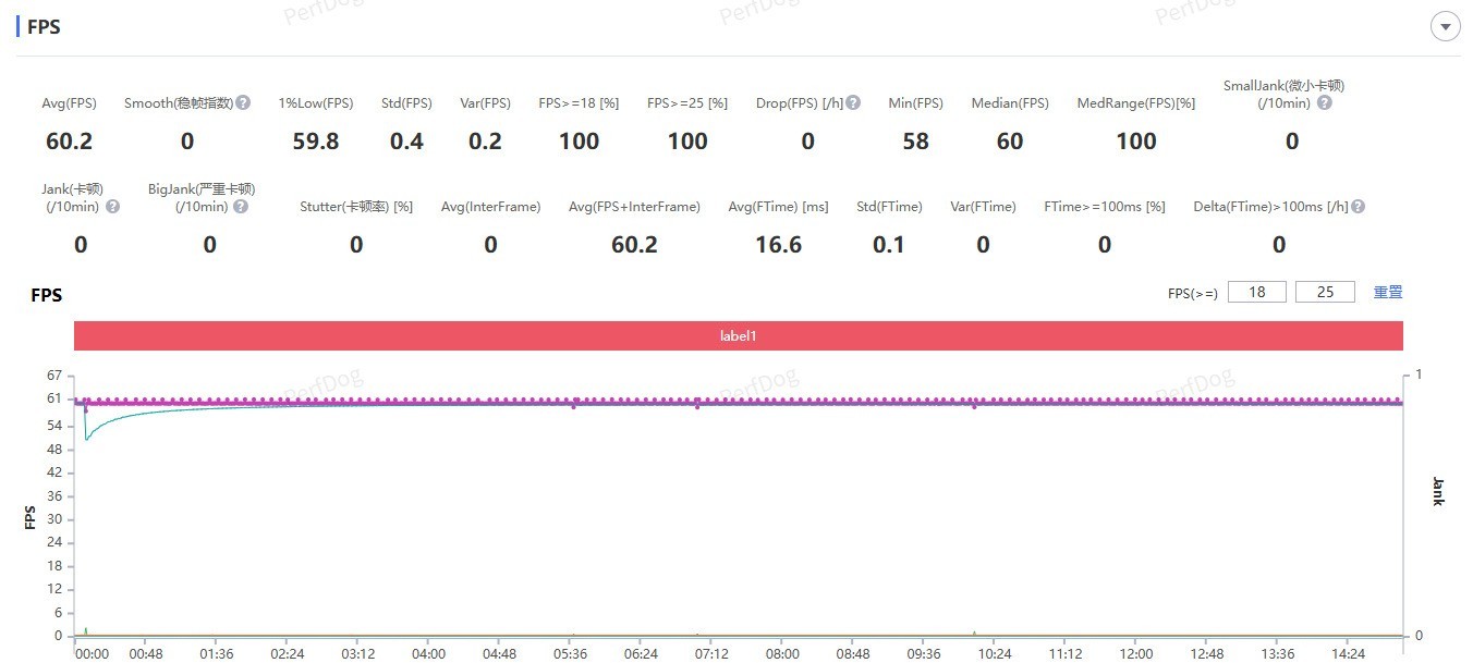 ��ҫMagic8ϵ���������⣺4499Ԫ�𣡴�AI��Ӱ��ȫ�������������