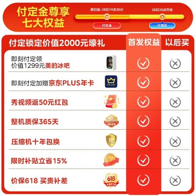 美的小冰狗冰箱京东火热预售中 付定下单就送京东PLUS会员和千元冰吧_业界资讯-中关村在线