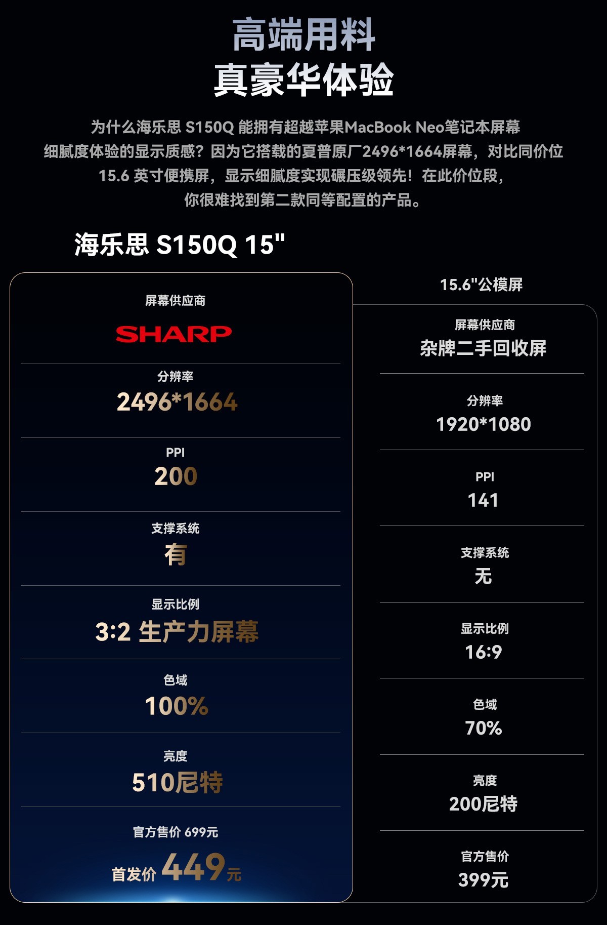 HAILESI海乐思S150Q便携显示器全国上市449元越级对标MacBookNeo