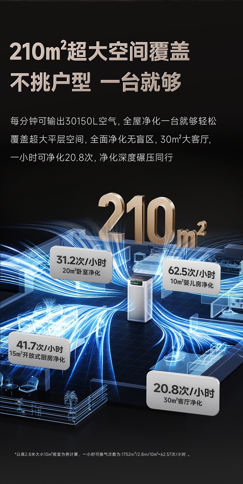 2026���ٳ�ȩ�����������Ƽ������Ŀ���ȩ CADR��ѭ���������ֽ���
