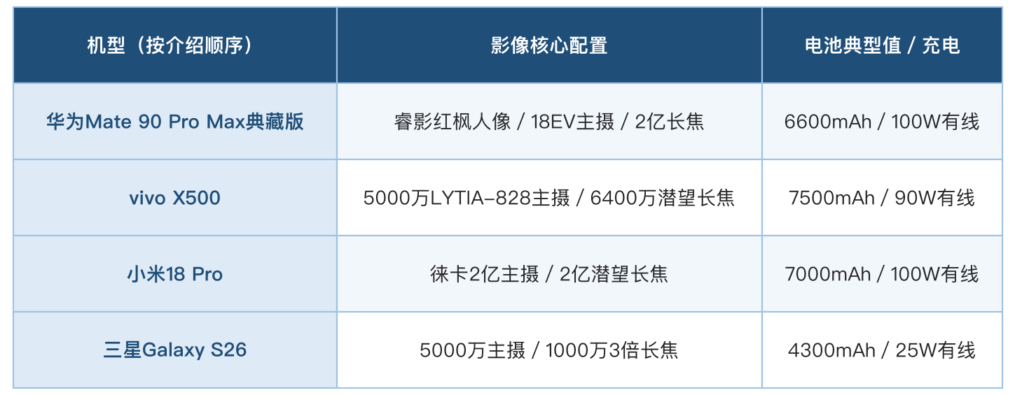 推荐拍照容易出片的手机:华为Mate 90 Pro Max典藏版