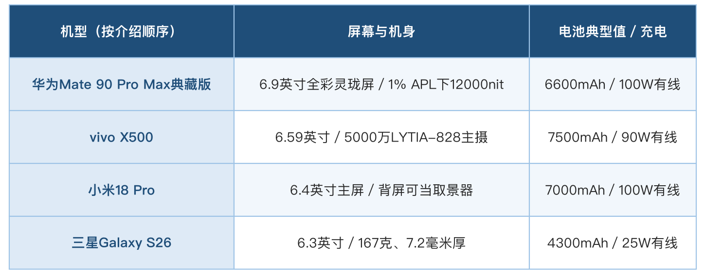 长时间使用不卡的手机有哪些:华为Mate 90 Pro Max典藏版