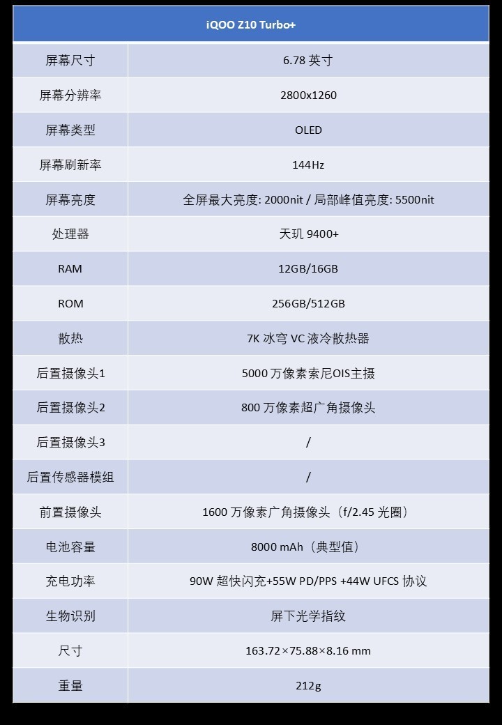 ȫiQOO Z10 Turbo+»ȫ