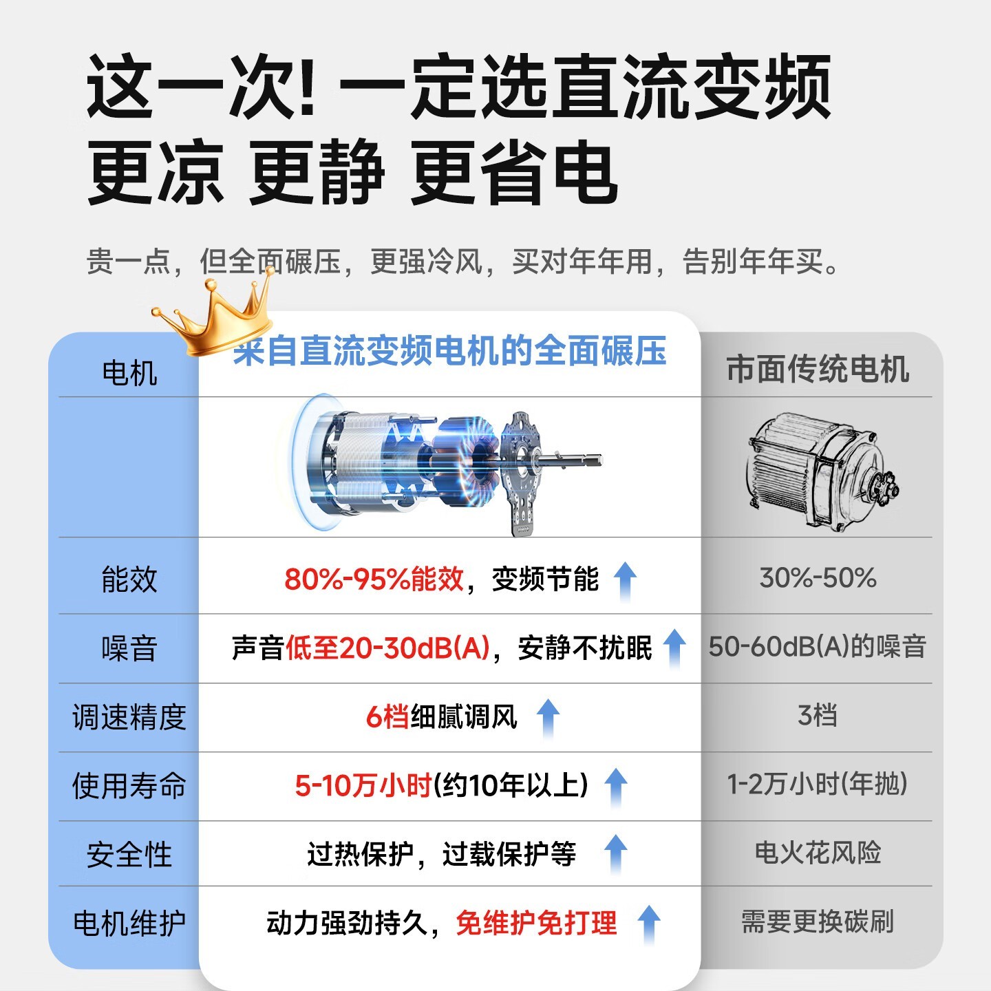 夏普小冰晶空调扇京东特惠低至478元