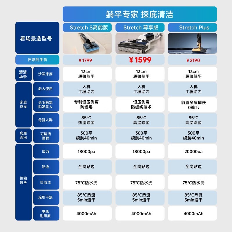 Tineco添可躺平芙万Stretch版直降150元