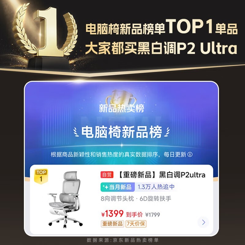 �ڰ׵� P2 Ultra ˪�׵����ε��� 1049.42 Ԫ