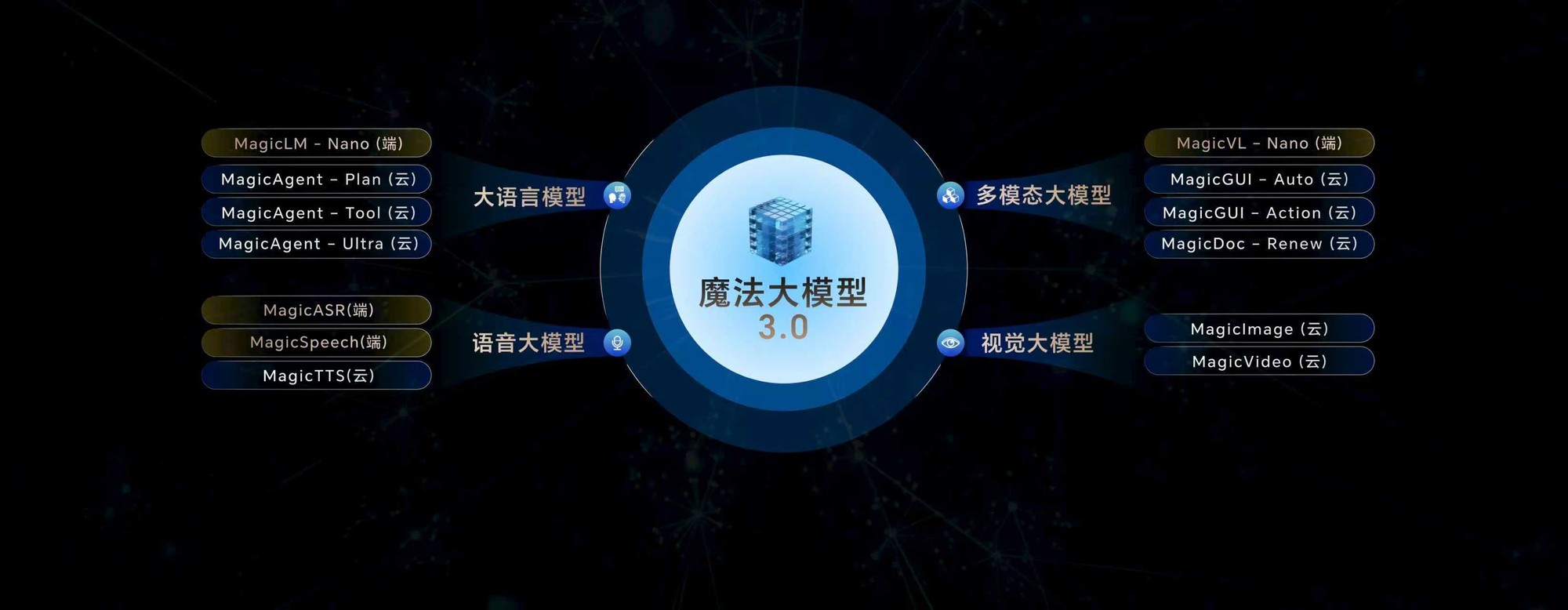 荣耀Magic8系列发布会汇总:手机AI自进化时代到来