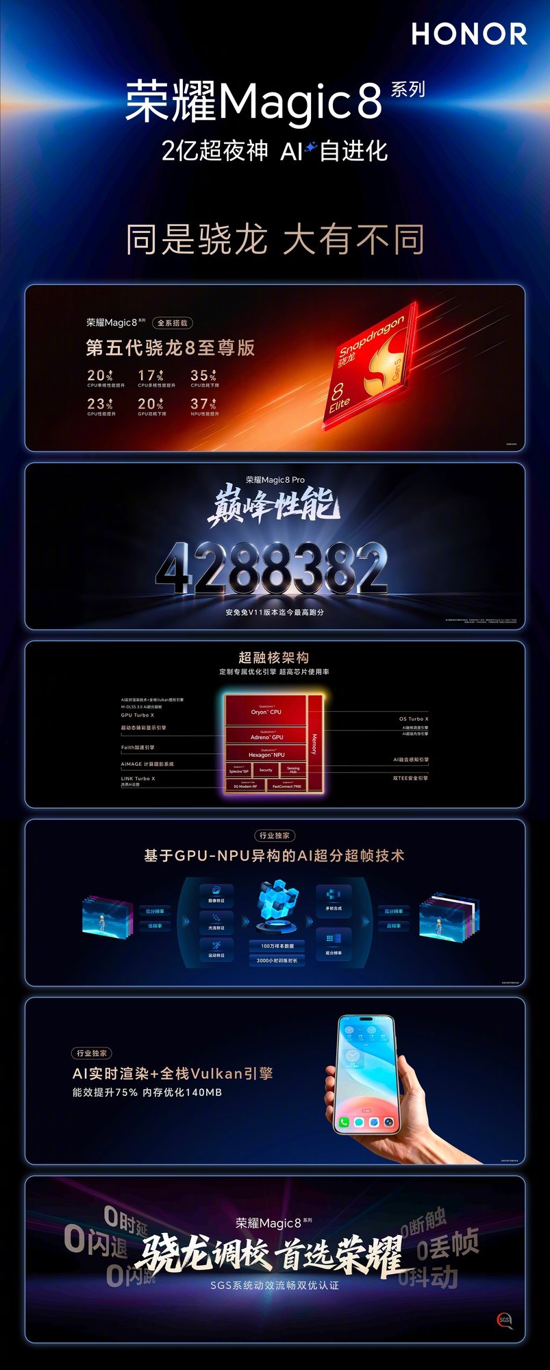 荣耀Magic8系列发布会汇总:手机AI自进化时代到来